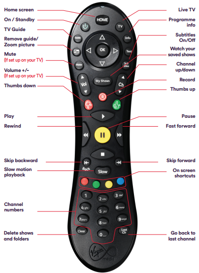 How To Set Volume On Virgin Remote 121